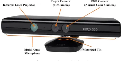 Figure 1 Microsoft Kinect 
