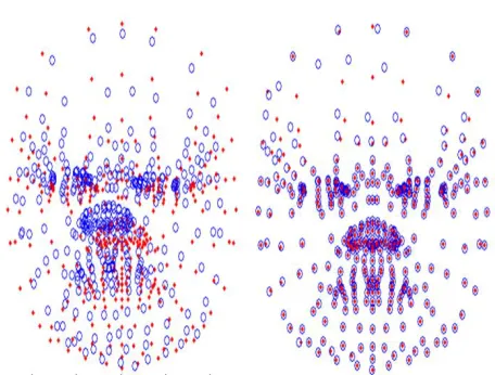 Figure 7 CPD algorithm. Before registration (left) and after registration (right) [3, 4]  