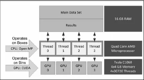 Figure 3.  CPU and GPU (source: [27]) 