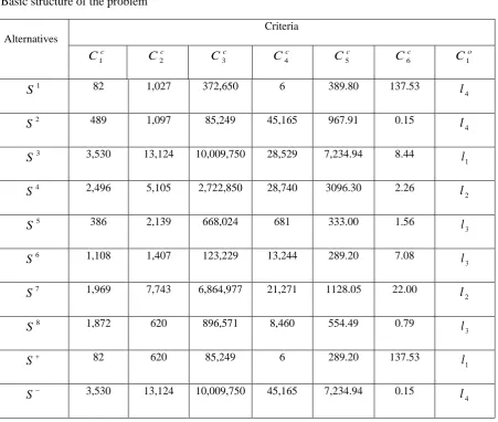 Table 6.1 