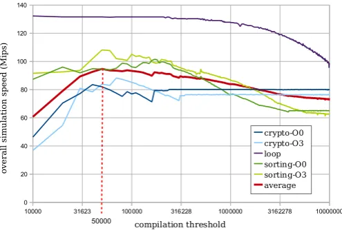TABLE I140