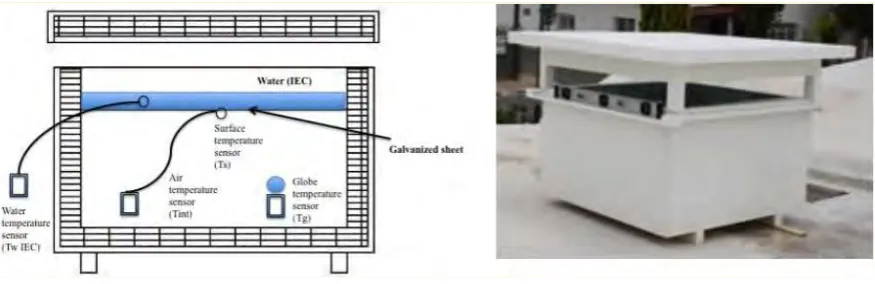 Figure 2.6 Indirect evaporative cooler with shading devices [14] 