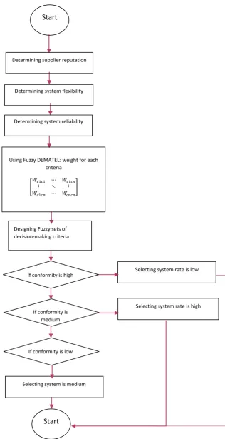 Figure 6: Selecting ERP Product Based on Heuristic Algorithm [41]. 