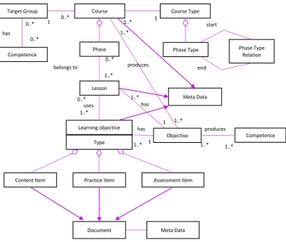 Figure 3: System Architecture 