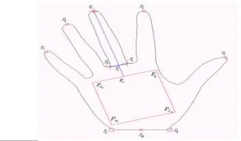 Fig 3:-a) Input Image b) Gray Image c) Binary Image d) Edge detected image 