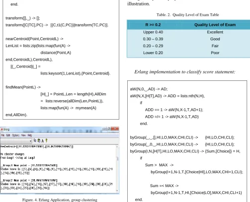 Figure. 4. Erlang Application, group clustering 