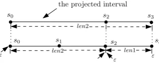 Fig. 1.A Simple Example for Probabilistic Model Checking on PPTL.