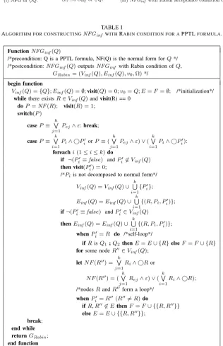 Fig. 4.NFG of 3Q.