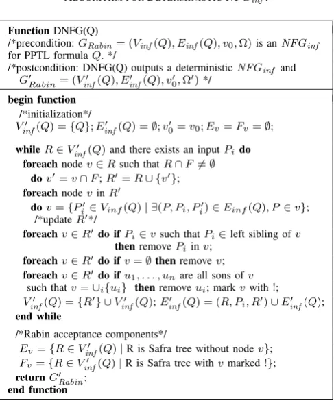 Table II. For anyThe construction for deterministic R ∈ V ′infof a set of nodes, and each node
