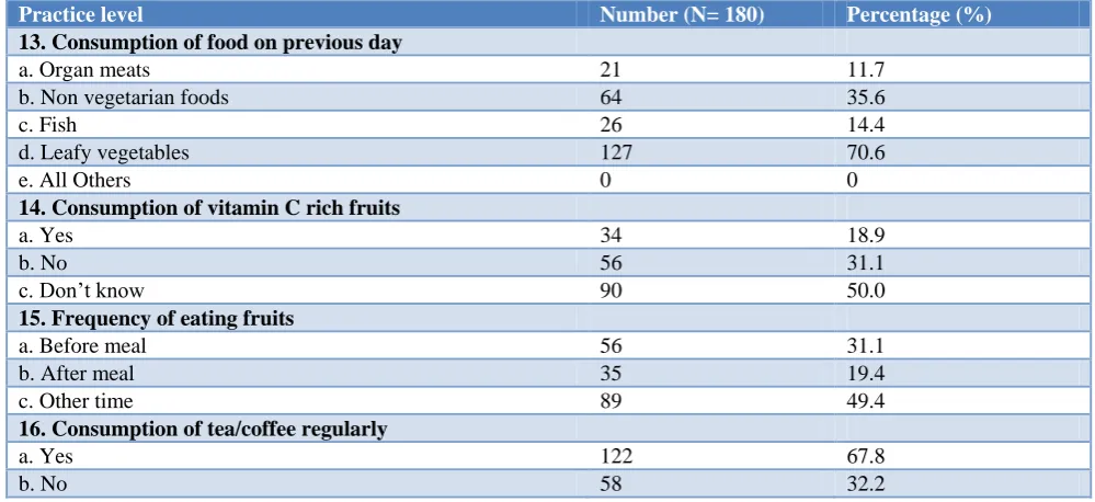 Table 7: Practice level of the patients regarding anemia. 