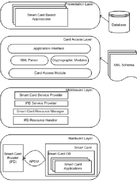 Fig. 1. The Overall Architecture of system.
