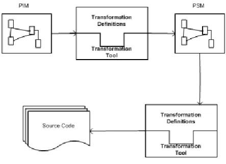 Fig. 2. System Design Proces 