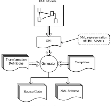 Fig. 3. General model to model transformation 