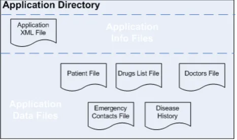 Fig. 8. Application file structure. 