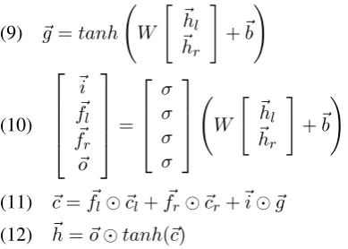 Table 1: Summary of the models. Params. is the number of model parameters (not counting pretrained wordvectors), d is the number of activations at each tree node, demb is the dimension of the word embeddings, andV is the size of the vocabulary