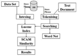 Figure 1: System Architecture
