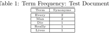 Figure 3: Document Split