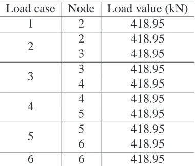 Table 3: Dead load details - 21-bar truss