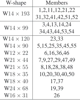 Table 9: Optimal cost for different values of Cr/ C s , when the base is ﬁxed for 5-bay 5-storyframe