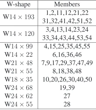 Table 10: p j for optimal solution shown in Figure 10, when base is ﬁxed and r r e q =1 2