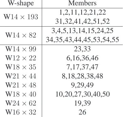Table 12: p j for MG A2 solution shown in Figure 12, when base is ﬁxed and r r e q =1 2