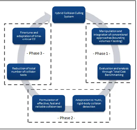 Figure 5  Research framework 