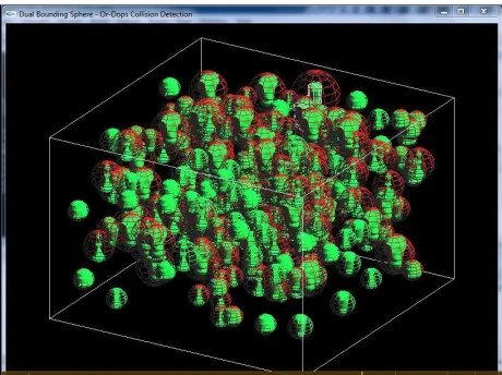 Figure 12 FPS for 500 objects in a relatively small box (crowded environment)  