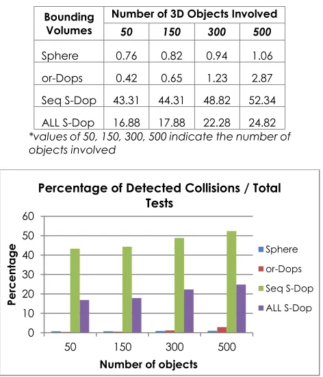 Table 1  Percentage of collisions detected (/total number of tests) – rounded to the second decimal  