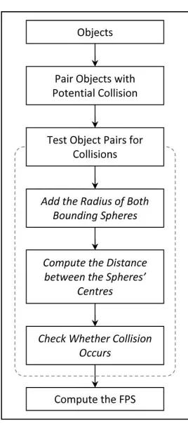 Figure 1.  Sequential Computing Research Framework 