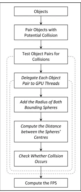 Figure 2.  Parallel Computing Research Framework 