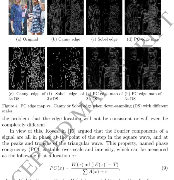 Figure 4: PC edge map vs. Canny or Sobel edge when down-sampling (DS) with different scales.