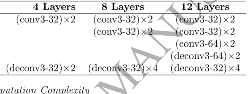Table 1: The configuration of three scales encoder-decoder streams (4 layers, 8 layers and 12 layers): conv3 and deconv3 stand for convolution and deconvolution layers with kernel size 3 × 3 and stride = 1; 32 and 64 are the numbers of filters.
