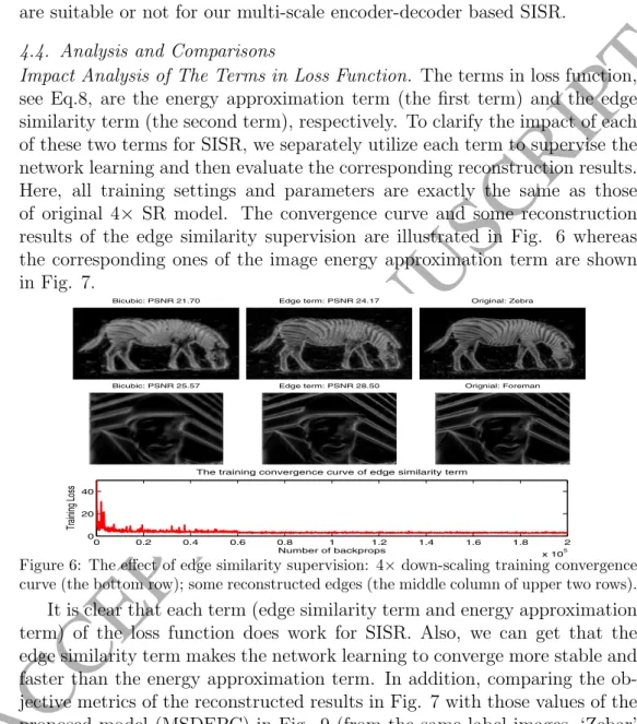 Figure 6: The effect of edge similarity supervision: 4 × down-scaling training convergence curve (the bottom row); some reconstructed edges (the middle column of upper two rows).