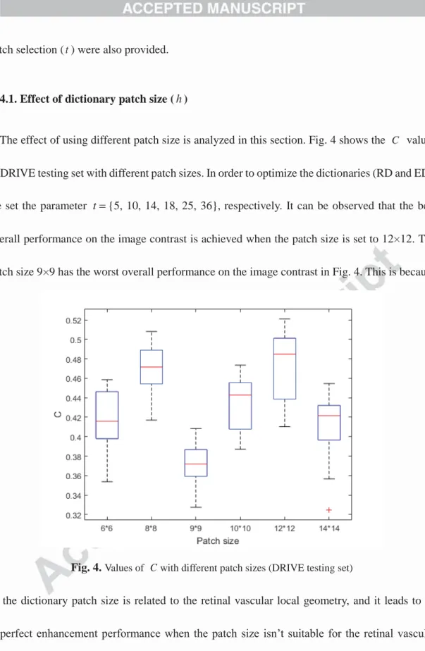 Fig. 4.  Values of  C with different patch sizes (DRIVE testing set)