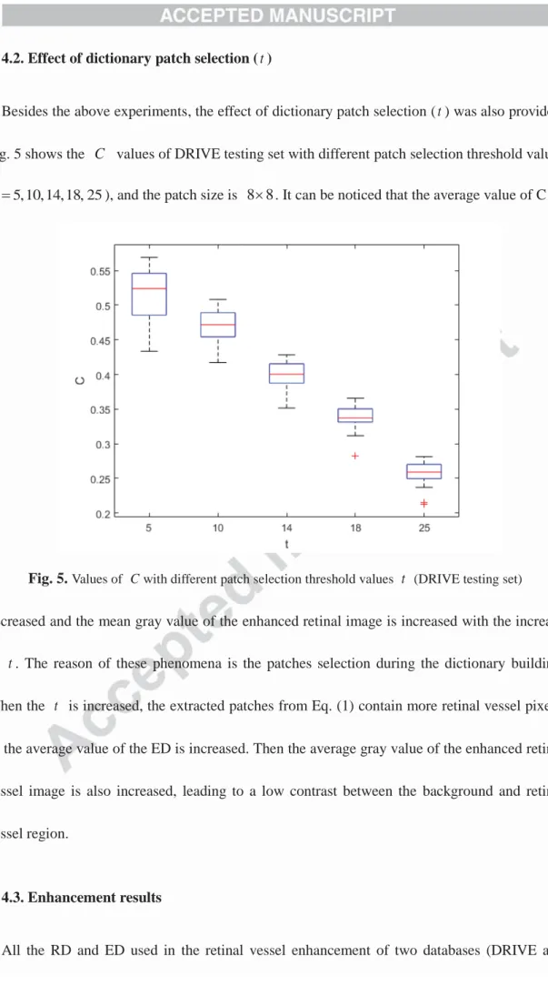 Fig. 5 shows the  C   values of DRIVE testing set with different patch selection threshold values  ( t 5,10,14,18, 25 ), and the patch size is  8 8u 