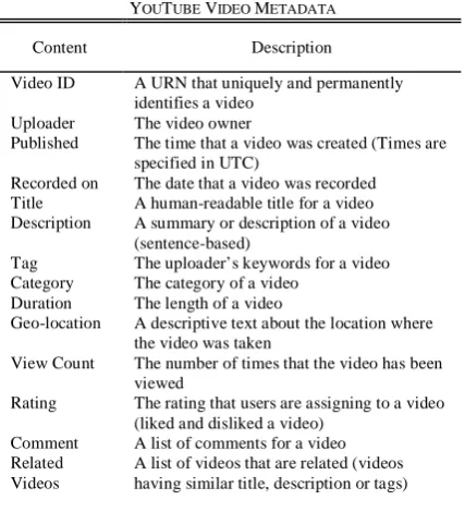 TABLE UBE I VIDEO M