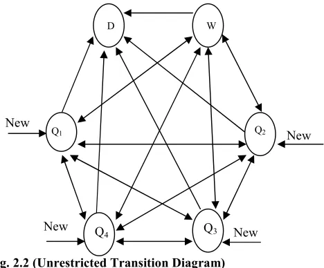 Fig. 2.1 (General Multi-level Queue System Diagram) 