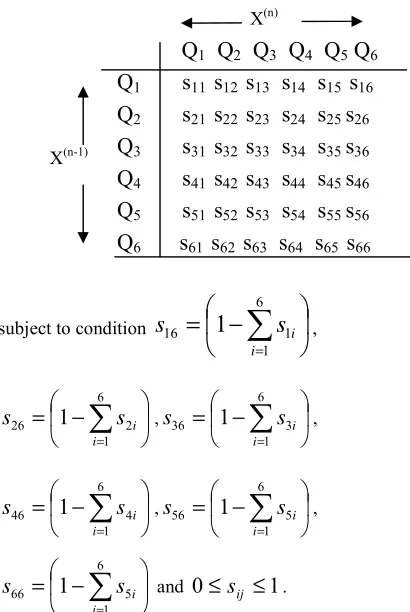 Fig 3.1 (Model matrix) 