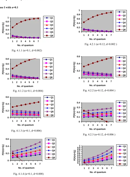 Fig. 4.1.4 (α=0.1, d=0.008) 