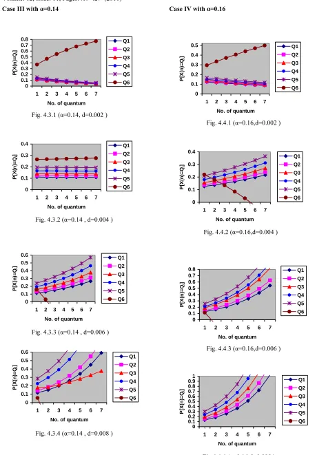 Fig. 4.3.4 (α=0.14 , d=0.008 ) 