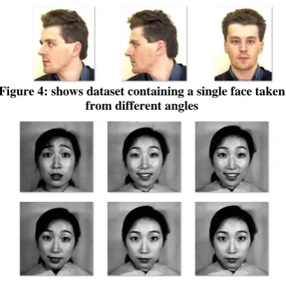 Figure 4: shows dataset containing a single face taken  from different angles 