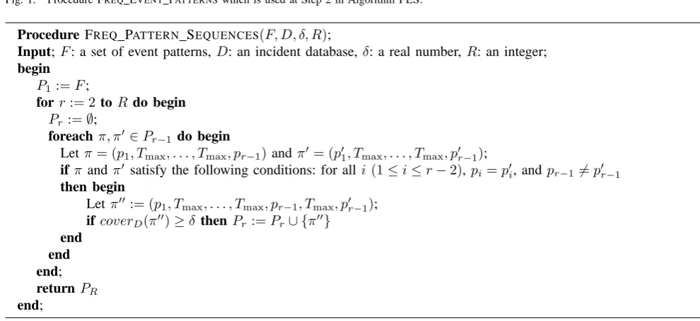 Fig. 1. Procedure FREQ EVENT PATTERNS which is used at Step 2 in Algorithm FES.