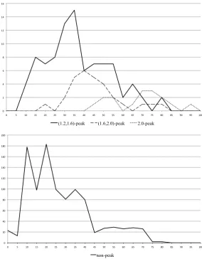 TABLE IIUANTITIES OF REMAINED PACKETS AFTER SCREENING AND THEIR