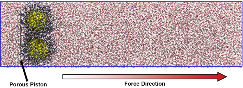 Figure 6. Simulation setup for HA-functionalized INPs with porous piston. 