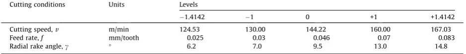 Table 1