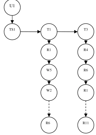 Figure 1: User and its intended work. 