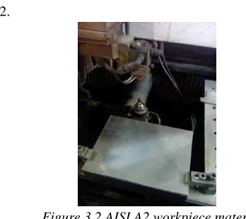 Table 3.2 Design of experiment and CR 