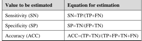 Table 1.  Evaluation method for operon prediction   