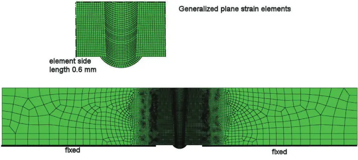 Figure 5. The plane strain finite element model of the plate mock-up. The thickness of the plate is 50 mmand width is 310 mm