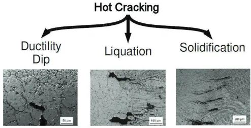 Figure 7. The classification of hot cracking Nasser (2012).